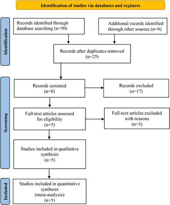 Effects of epidural analgesia exposure during parturition on autism spectrum disorder in newborns: A systematic review and meta-analysis based on cohort study